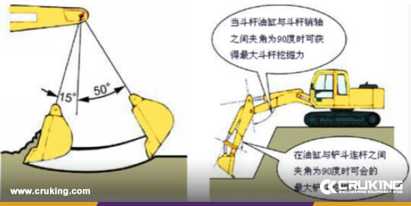 How To Fully Utilize 100% of the Excavator's Digging Power