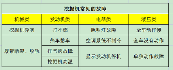 Common Causes of Excavator Malfunctions and Troubleshooting Approaches